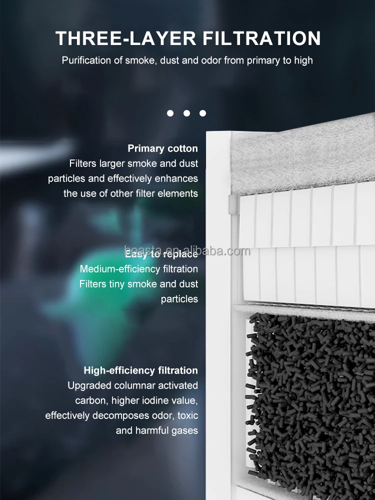 Boasta Smoke Air Purifier Dual - огляд і ціна Fume Extractor Soldering Dual Arm